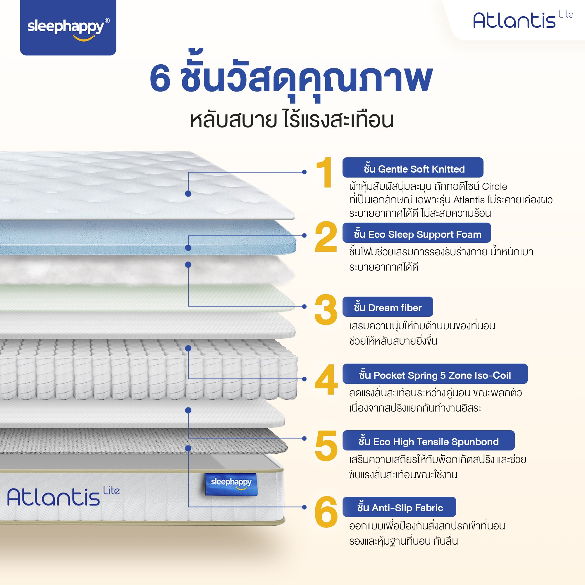 ที่นอน 3.5 ฟุต SLEEPHAPPY ATLANTIS LITE_2